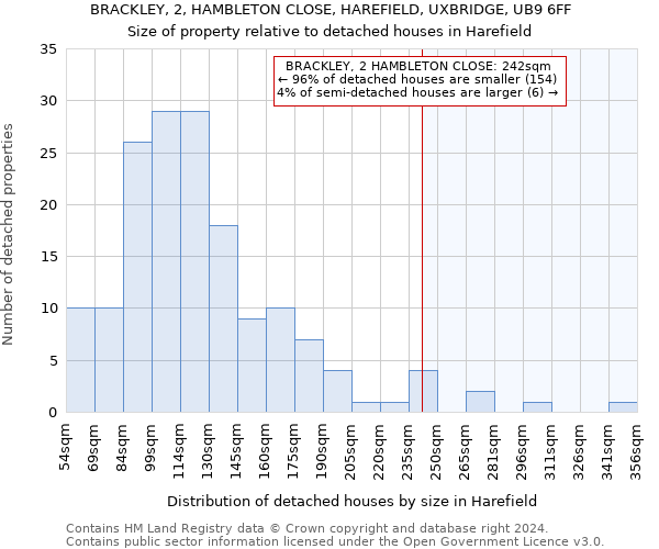 BRACKLEY, 2, HAMBLETON CLOSE, HAREFIELD, UXBRIDGE, UB9 6FF: Size of property relative to detached houses in Harefield