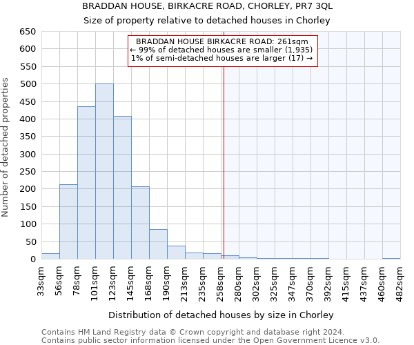 BRADDAN HOUSE, BIRKACRE ROAD, CHORLEY, PR7 3QL: Size of property relative to detached houses in Chorley