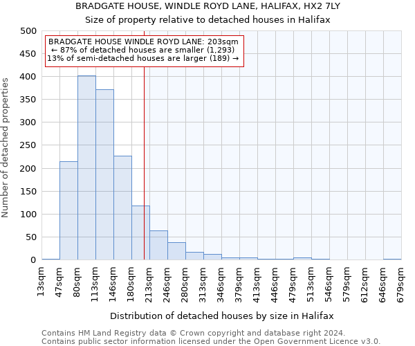 BRADGATE HOUSE, WINDLE ROYD LANE, HALIFAX, HX2 7LY: Size of property relative to detached houses in Halifax