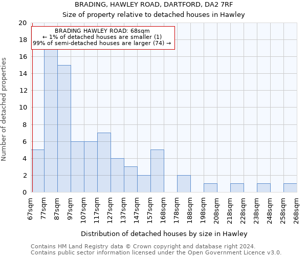 BRADING, HAWLEY ROAD, DARTFORD, DA2 7RF: Size of property relative to detached houses in Hawley