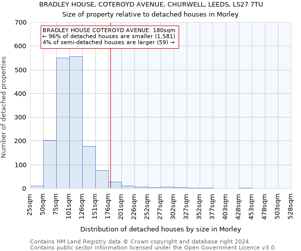 BRADLEY HOUSE, COTEROYD AVENUE, CHURWELL, LEEDS, LS27 7TU: Size of property relative to detached houses in Morley