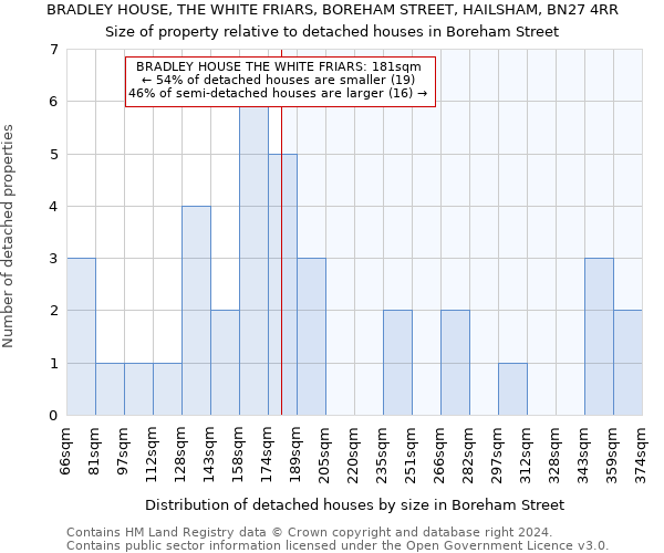 BRADLEY HOUSE, THE WHITE FRIARS, BOREHAM STREET, HAILSHAM, BN27 4RR: Size of property relative to detached houses in Boreham Street