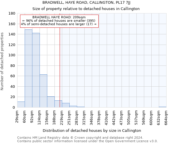 BRADWELL, HAYE ROAD, CALLINGTON, PL17 7JJ: Size of property relative to detached houses in Callington