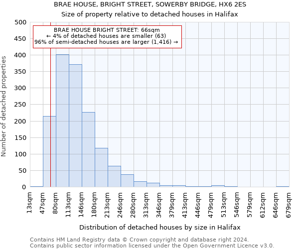 BRAE HOUSE, BRIGHT STREET, SOWERBY BRIDGE, HX6 2ES: Size of property relative to detached houses in Halifax