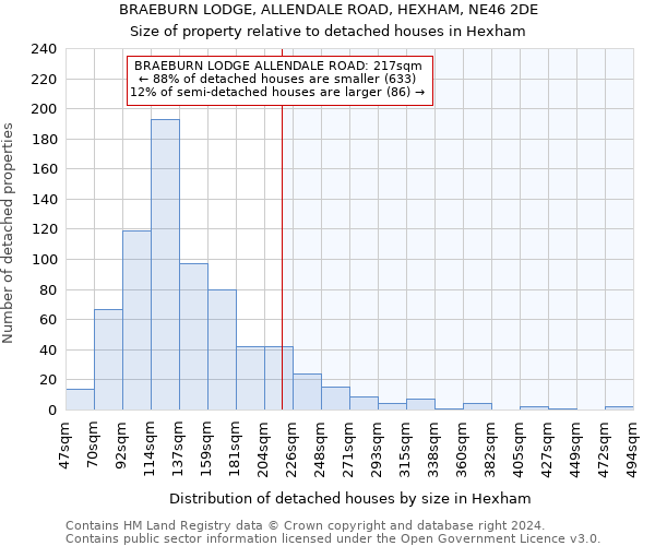 BRAEBURN LODGE, ALLENDALE ROAD, HEXHAM, NE46 2DE: Size of property relative to detached houses in Hexham