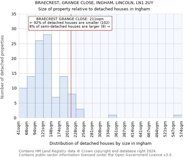 BRAECREST, GRANGE CLOSE, INGHAM, LINCOLN, LN1 2UY: Size of property relative to detached houses in Ingham