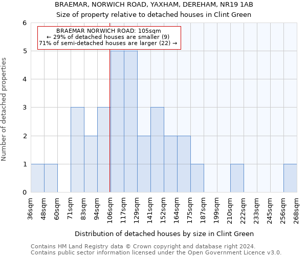 BRAEMAR, NORWICH ROAD, YAXHAM, DEREHAM, NR19 1AB: Size of property relative to detached houses in Clint Green