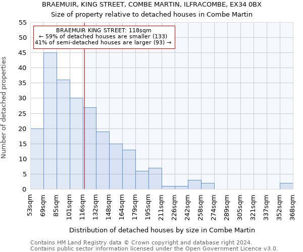 BRAEMUIR, KING STREET, COMBE MARTIN, ILFRACOMBE, EX34 0BX: Size of property relative to detached houses in Combe Martin