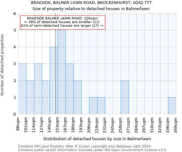 BRAESIDE, BALMER LAWN ROAD, BROCKENHURST, SO42 7TT: Size of property relative to detached houses in Balmerlawn