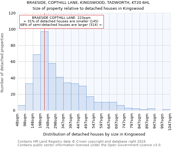 BRAESIDE, COPTHILL LANE, KINGSWOOD, TADWORTH, KT20 6HL: Size of property relative to detached houses in Kingswood