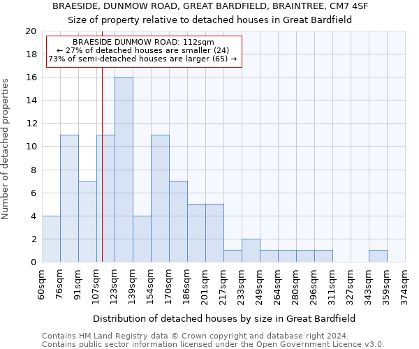 BRAESIDE, DUNMOW ROAD, GREAT BARDFIELD, BRAINTREE, CM7 4SF: Size of property relative to detached houses in Great Bardfield