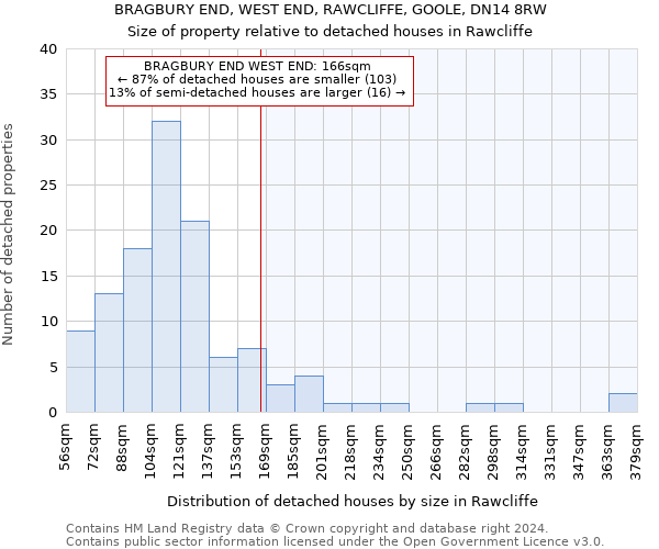 BRAGBURY END, WEST END, RAWCLIFFE, GOOLE, DN14 8RW: Size of property relative to detached houses in Rawcliffe