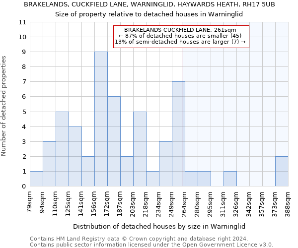 BRAKELANDS, CUCKFIELD LANE, WARNINGLID, HAYWARDS HEATH, RH17 5UB: Size of property relative to detached houses in Warninglid