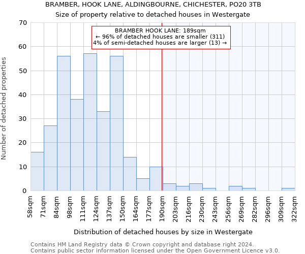 BRAMBER, HOOK LANE, ALDINGBOURNE, CHICHESTER, PO20 3TB: Size of property relative to detached houses in Westergate