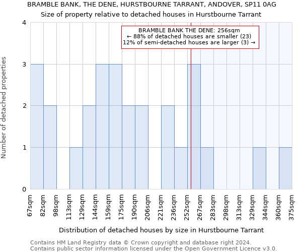 BRAMBLE BANK, THE DENE, HURSTBOURNE TARRANT, ANDOVER, SP11 0AG: Size of property relative to detached houses in Hurstbourne Tarrant