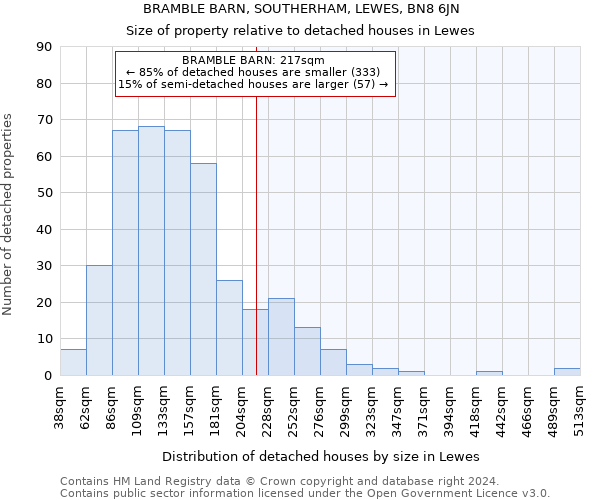 BRAMBLE BARN, SOUTHERHAM, LEWES, BN8 6JN: Size of property relative to detached houses in Lewes