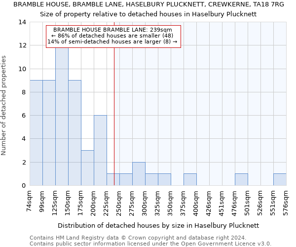 BRAMBLE HOUSE, BRAMBLE LANE, HASELBURY PLUCKNETT, CREWKERNE, TA18 7RG: Size of property relative to detached houses in Haselbury Plucknett