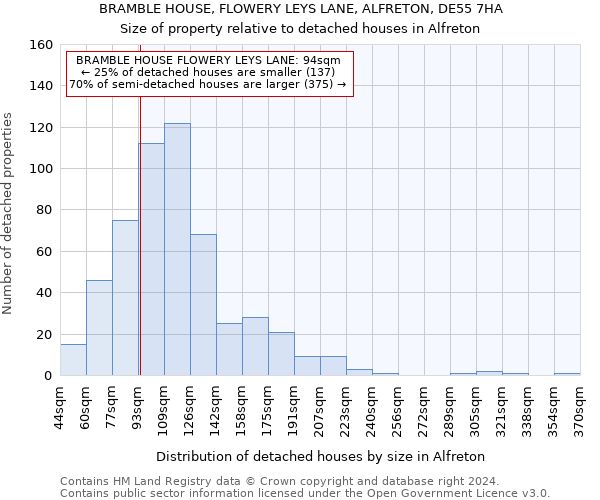 BRAMBLE HOUSE, FLOWERY LEYS LANE, ALFRETON, DE55 7HA: Size of property relative to detached houses in Alfreton