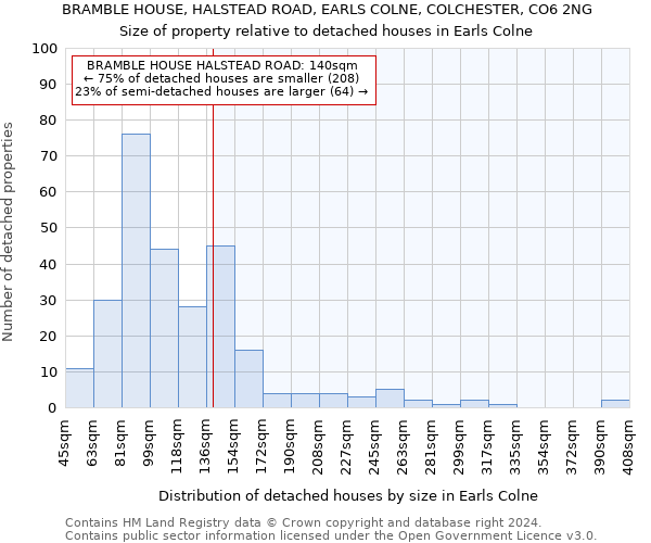 BRAMBLE HOUSE, HALSTEAD ROAD, EARLS COLNE, COLCHESTER, CO6 2NG: Size of property relative to detached houses in Earls Colne