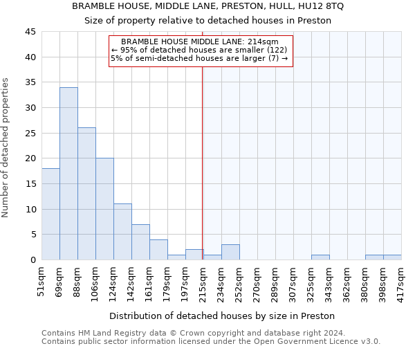 BRAMBLE HOUSE, MIDDLE LANE, PRESTON, HULL, HU12 8TQ: Size of property relative to detached houses in Preston