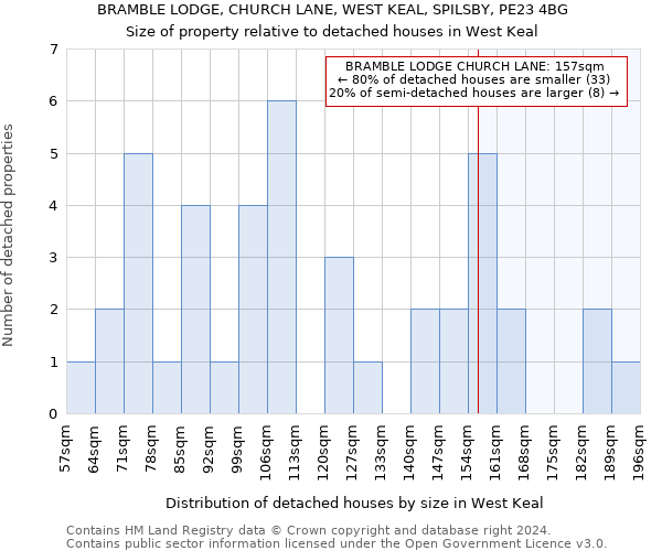 BRAMBLE LODGE, CHURCH LANE, WEST KEAL, SPILSBY, PE23 4BG: Size of property relative to detached houses in West Keal