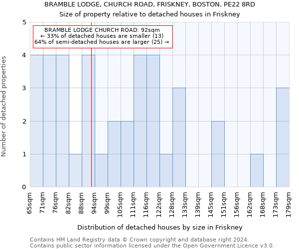 BRAMBLE LODGE, CHURCH ROAD, FRISKNEY, BOSTON, PE22 8RD: Size of property relative to detached houses in Friskney