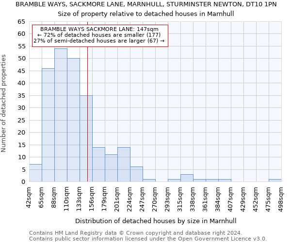 BRAMBLE WAYS, SACKMORE LANE, MARNHULL, STURMINSTER NEWTON, DT10 1PN: Size of property relative to detached houses in Marnhull