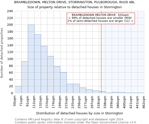 BRAMBLEDOWN, MELTON DRIVE, STORRINGTON, PULBOROUGH, RH20 4BL: Size of property relative to detached houses in Storrington