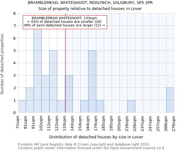 BRAMBLEMEAD, WHITESHOOT, REDLYNCH, SALISBURY, SP5 2PR: Size of property relative to detached houses in Lover