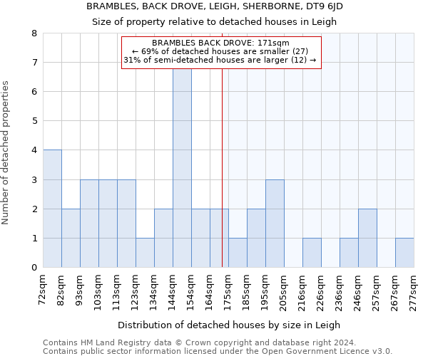 BRAMBLES, BACK DROVE, LEIGH, SHERBORNE, DT9 6JD: Size of property relative to detached houses in Leigh