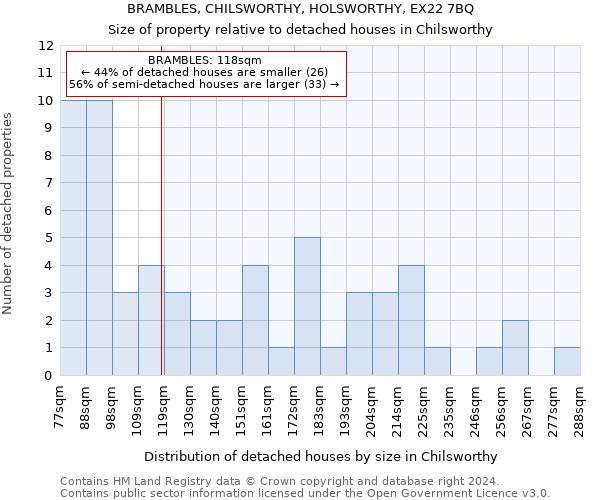 BRAMBLES, CHILSWORTHY, HOLSWORTHY, EX22 7BQ: Size of property relative to detached houses in Chilsworthy