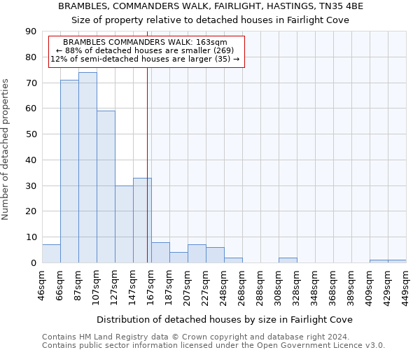 BRAMBLES, COMMANDERS WALK, FAIRLIGHT, HASTINGS, TN35 4BE: Size of property relative to detached houses in Fairlight Cove