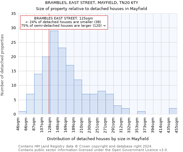 BRAMBLES, EAST STREET, MAYFIELD, TN20 6TY: Size of property relative to detached houses in Mayfield