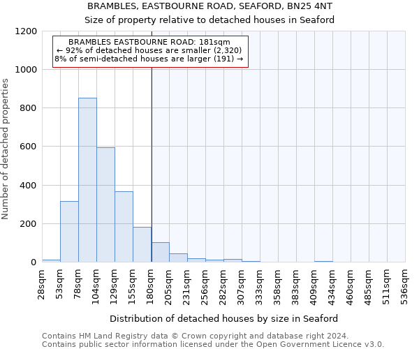 BRAMBLES, EASTBOURNE ROAD, SEAFORD, BN25 4NT: Size of property relative to detached houses in Seaford