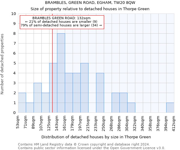 BRAMBLES, GREEN ROAD, EGHAM, TW20 8QW: Size of property relative to detached houses in Thorpe Green