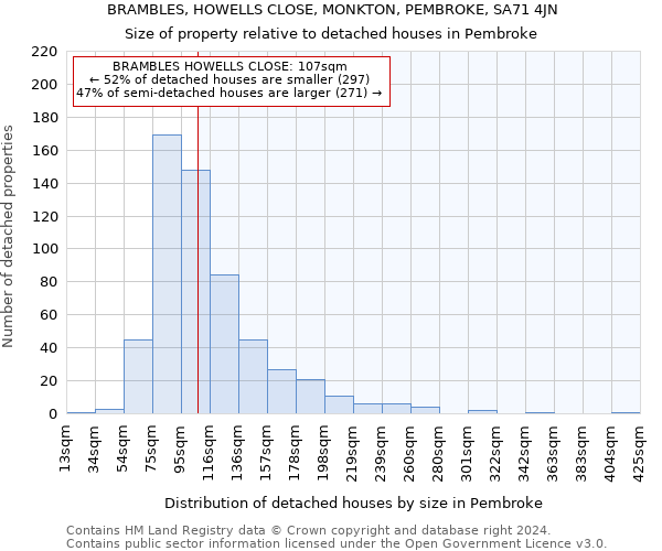 BRAMBLES, HOWELLS CLOSE, MONKTON, PEMBROKE, SA71 4JN: Size of property relative to detached houses in Pembroke