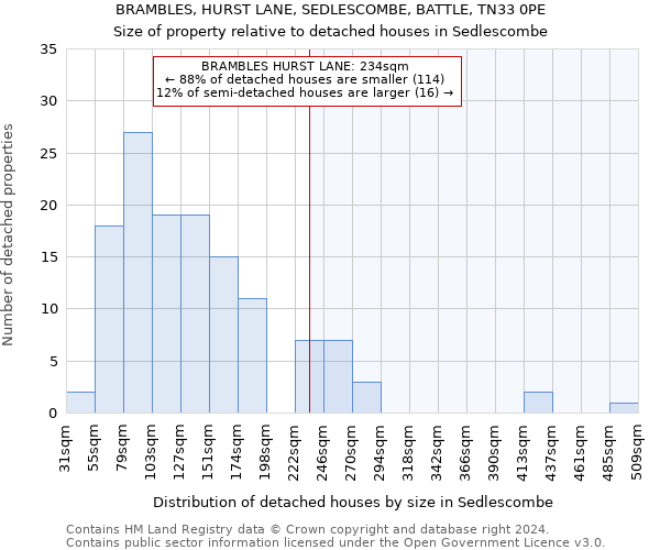 BRAMBLES, HURST LANE, SEDLESCOMBE, BATTLE, TN33 0PE: Size of property relative to detached houses in Sedlescombe