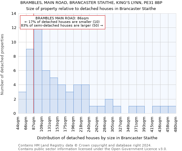 BRAMBLES, MAIN ROAD, BRANCASTER STAITHE, KING'S LYNN, PE31 8BP: Size of property relative to detached houses in Brancaster Staithe