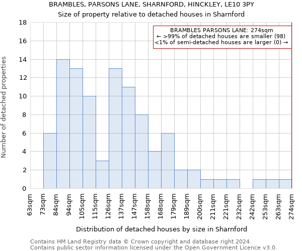 BRAMBLES, PARSONS LANE, SHARNFORD, HINCKLEY, LE10 3PY: Size of property relative to detached houses in Sharnford