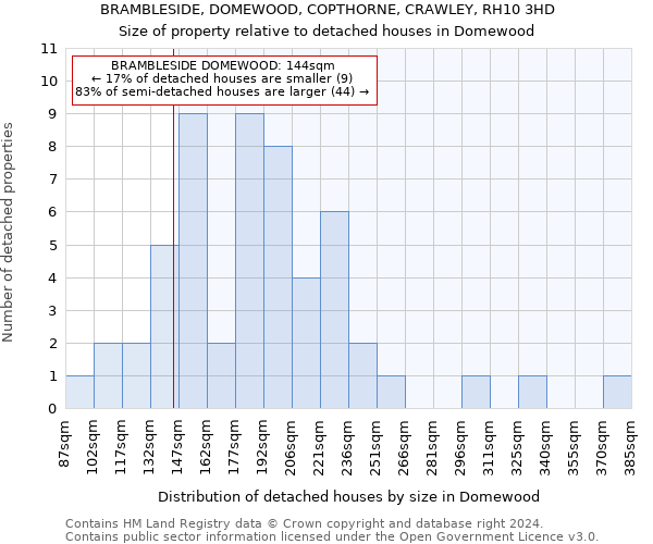 BRAMBLESIDE, DOMEWOOD, COPTHORNE, CRAWLEY, RH10 3HD: Size of property relative to detached houses in Domewood