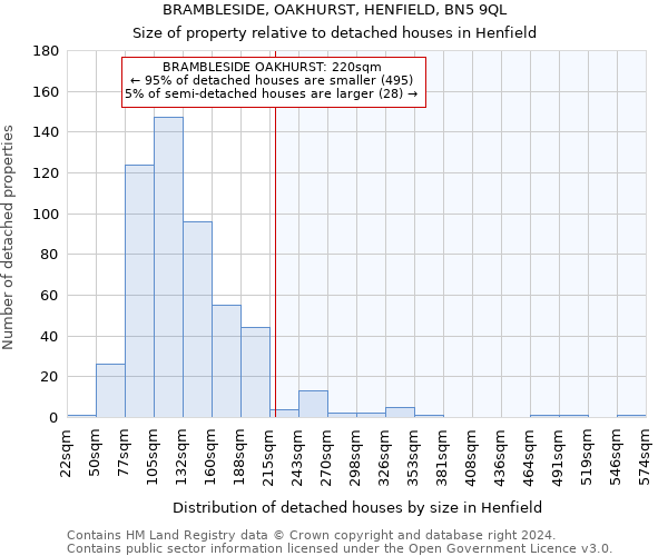 BRAMBLESIDE, OAKHURST, HENFIELD, BN5 9QL: Size of property relative to detached houses in Henfield