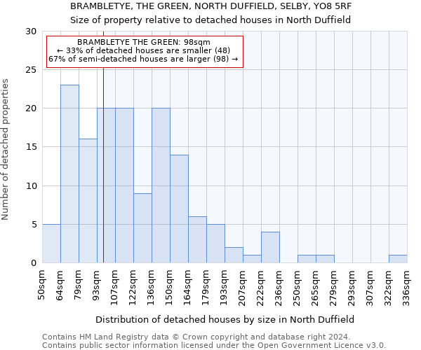 BRAMBLETYE, THE GREEN, NORTH DUFFIELD, SELBY, YO8 5RF: Size of property relative to detached houses in North Duffield