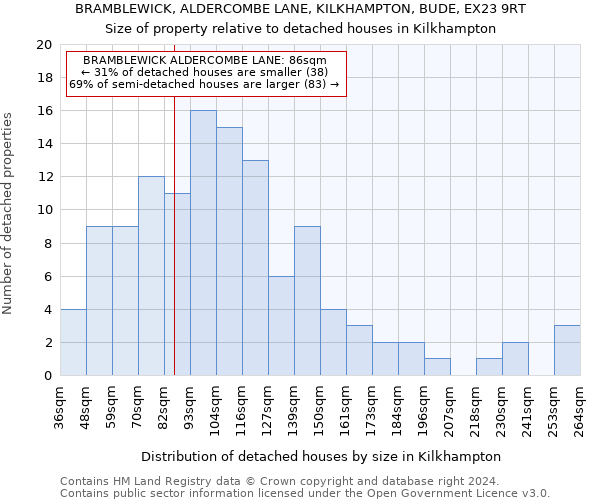 BRAMBLEWICK, ALDERCOMBE LANE, KILKHAMPTON, BUDE, EX23 9RT: Size of property relative to detached houses in Kilkhampton