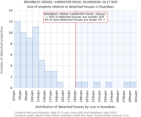 BRAMBLEY HEDGE, VARNISTER ROAD, RUARDEAN, GL17 9XD: Size of property relative to detached houses in Ruardean