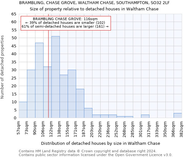 BRAMBLING, CHASE GROVE, WALTHAM CHASE, SOUTHAMPTON, SO32 2LF: Size of property relative to detached houses in Waltham Chase