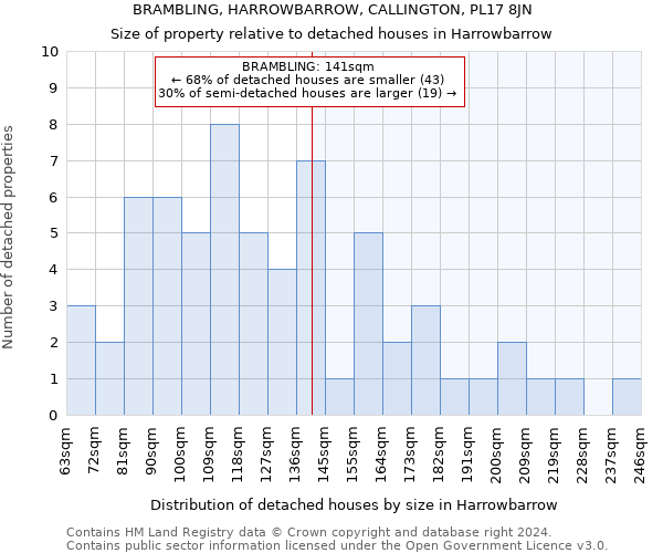 BRAMBLING, HARROWBARROW, CALLINGTON, PL17 8JN: Size of property relative to detached houses in Harrowbarrow