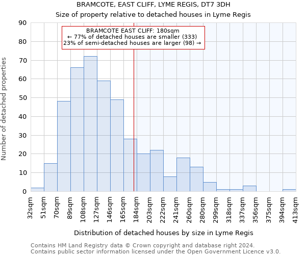 BRAMCOTE, EAST CLIFF, LYME REGIS, DT7 3DH: Size of property relative to detached houses in Lyme Regis