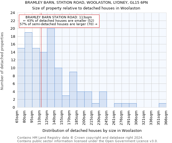 BRAMLEY BARN, STATION ROAD, WOOLASTON, LYDNEY, GL15 6PN: Size of property relative to detached houses in Woolaston