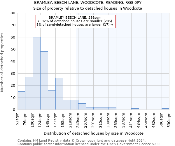 BRAMLEY, BEECH LANE, WOODCOTE, READING, RG8 0PY: Size of property relative to detached houses in Woodcote