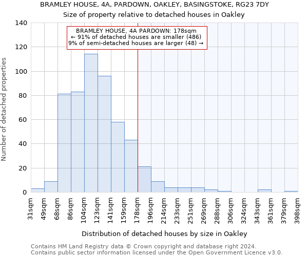 BRAMLEY HOUSE, 4A, PARDOWN, OAKLEY, BASINGSTOKE, RG23 7DY: Size of property relative to detached houses in Oakley